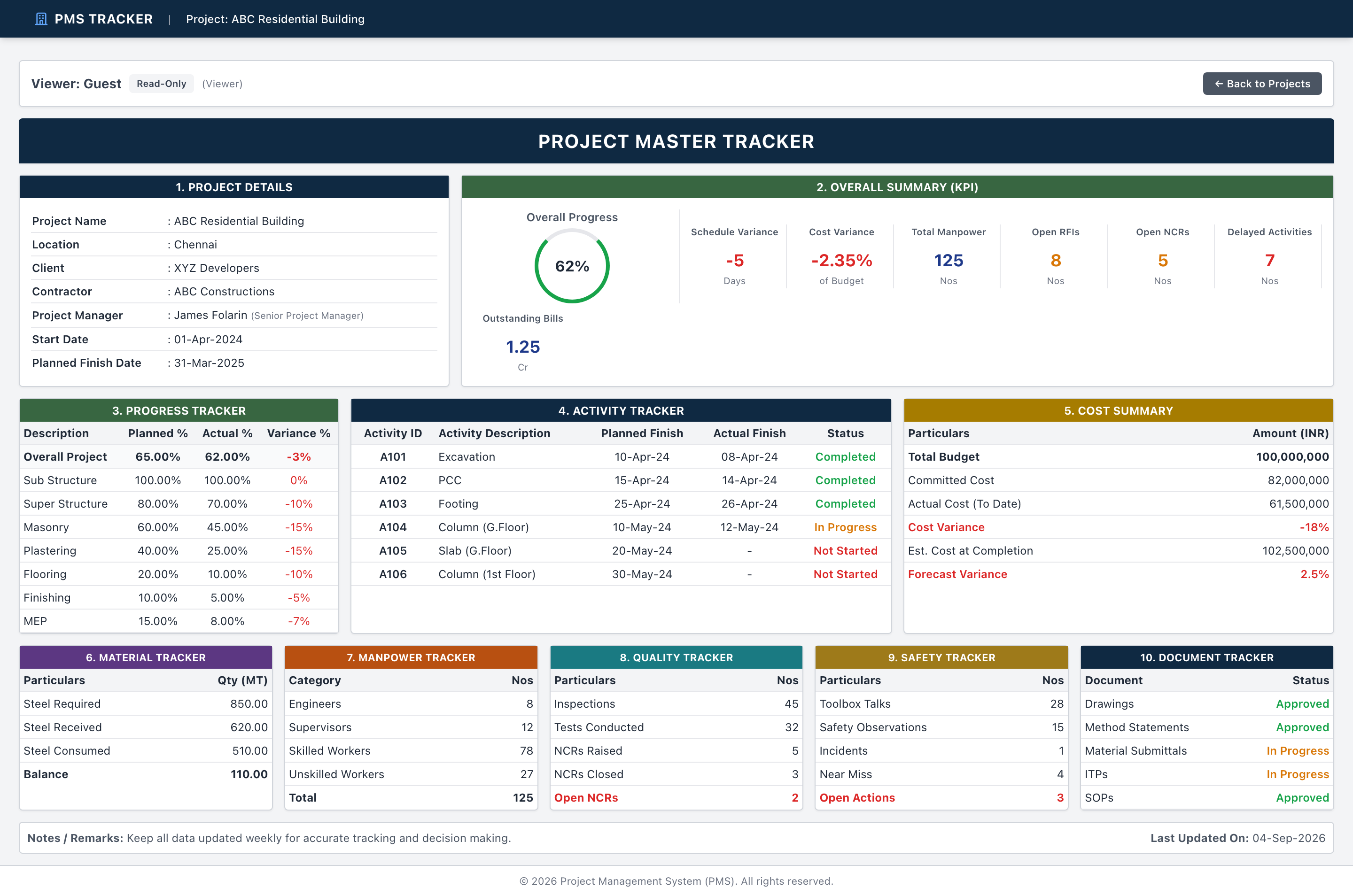Project Management Tracker